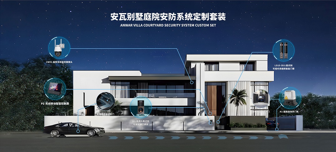 啟行換新升級，為您的庭院安全保駕護航——定製安瓦別墅庭院安防係統套裝