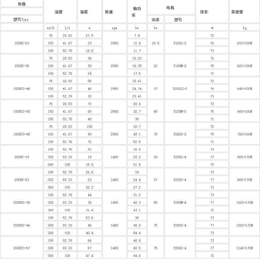 熔鹽液下泵(bèng)參數1.jpg 熔鹽液下泵參數1.jpg