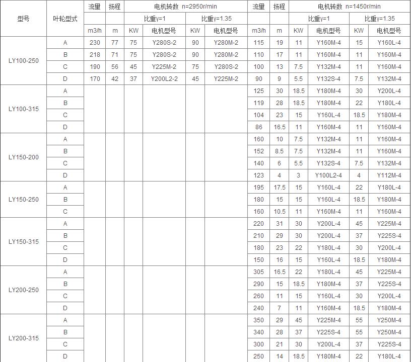 LY參數3.jpg LY參數3.jpg