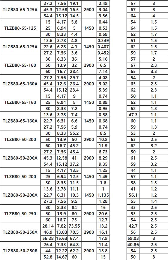 TLZB同步排吸泵參數4.jpg