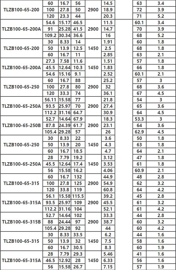 TLZB同步排吸泵參數6.jpg