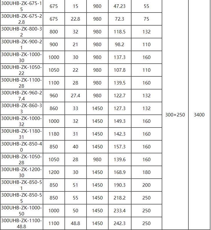 UHB脫硫泵參數11.jpg