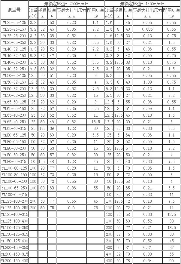 YL係列壓濾機泵參數.jpg