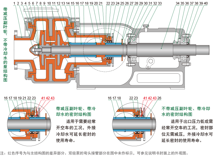壓濾機進（jìn）料（liào）泵結構圖.gif