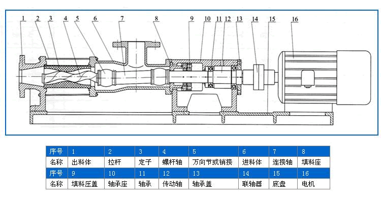 螺杆壓（yā）濾機泵結構圖（tú）.gif