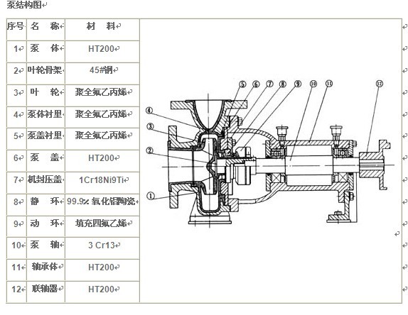 氟塑料耐腐蝕化工泵結構圖.jpg 氟塑料耐腐蝕化工泵結構圖.jpg