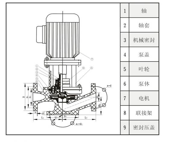 不鏽鋼耐腐蝕管道泵結構圖.jpg 不鏽鋼耐腐(fǔ)蝕管道泵結構(gòu)圖.jpg