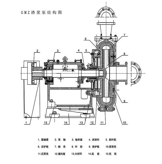 耐腐耐(nài)磨渣漿泵結構圖.jpg 耐腐耐磨渣漿泵結(jié)構圖.jpg