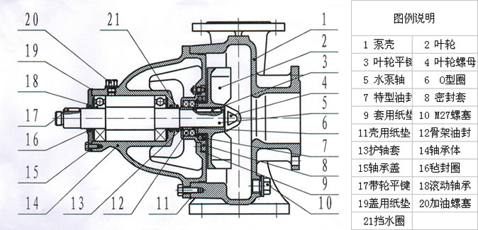 無堵塞化工(gōng)雜質(zhì)泵結(jié)構圖.jpg 無堵塞化工雜質泵結構圖.jpg