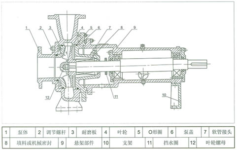 紙漿泵結構圖.jpg 紙漿泵結構圖.jpg