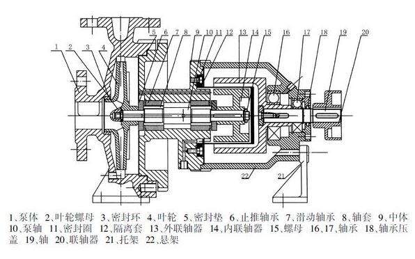 不鏽鋼磁力泵結構圖.jpg 不鏽鋼磁力泵結構圖.jpg