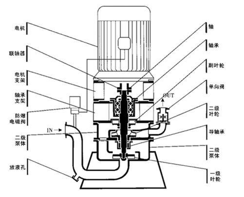 雙級無密封自控自吸泵結構圖.jpg 雙級無密封自控自吸泵結構圖.jpg